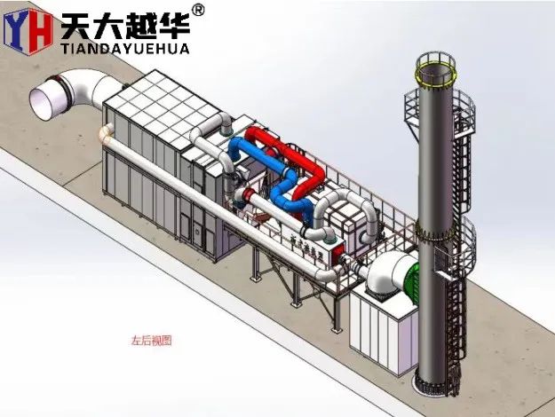 Cumu trattà cù u gasu industriale?